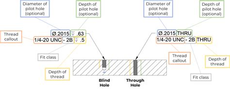 Image result for Thread Hole
