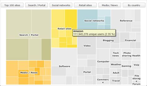 Microsoft TreeMap に対する画像結果