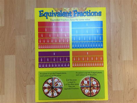 نتيجة الصورة لـ Math Equivalent Fractions Chart
