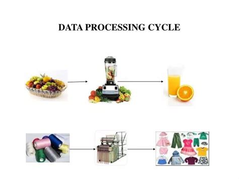 Image result for Information Processing Cycle Graphic Example