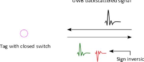 Toradh íomhá ar Backscatter Modulation