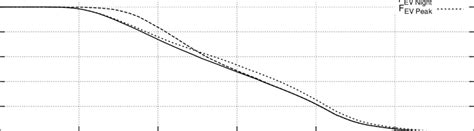 Image result for Load Distribution Computer