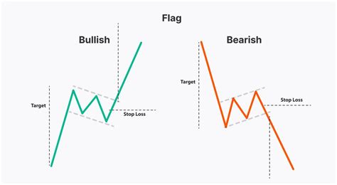 Afbeeldingsresultaten voor Line Breakout Patterns