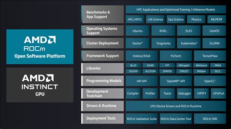 Afbeeldingsresultaten voor Intel HPC Software Stack