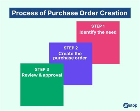 Image result for First Purchase Order