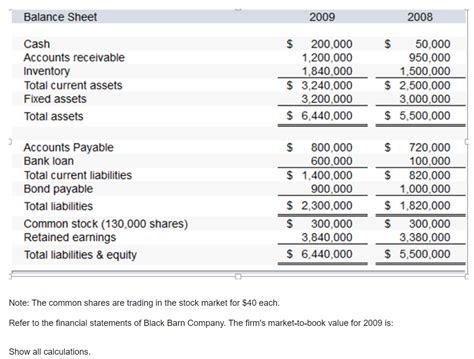 Image result for Example Of Balance Sheet Accounts