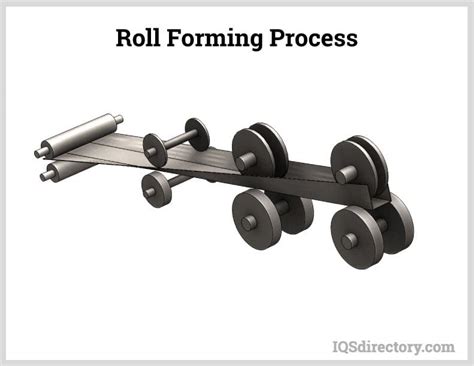 Image result for Roll Forming Process
