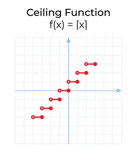 Image result for Fun Chart Calculus
