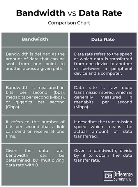 Toradh íomhá ar Bearing Rate Clock