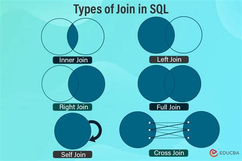 Image result for MySQL Join Types