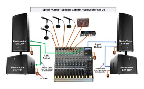 Image result for Basic Sound System Setup