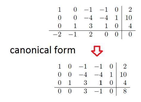 Toradh íomhá ar Linear Programming in Matrix Form