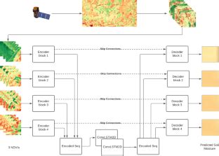 Image result for Computer Science NDVI Program Assignment
