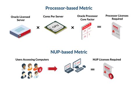 Java SE に対する画像結果