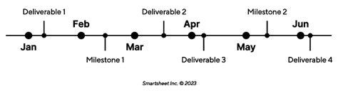 Image result for Inch Milestone Chart