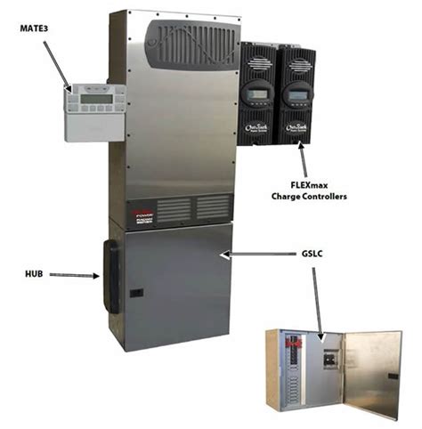 Afbeeldingsresultaten voor Outback Radian