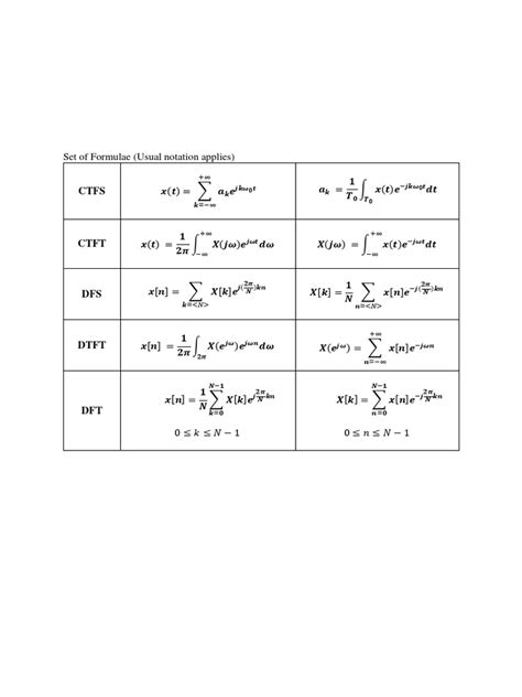 Image result for Using Formulae in It