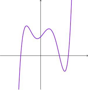 Image result for Continuous Function Graoh