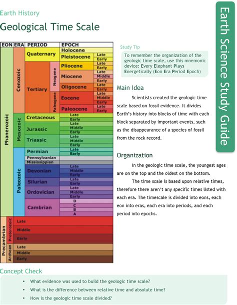 Unique Geologic Time Scale に対する画像結果