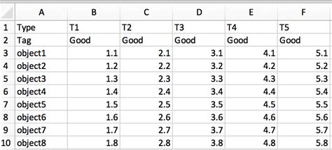 Image result for Coding in Python Importing Data