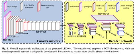 Toradh íomhá ar Encoder/Decoder Paper