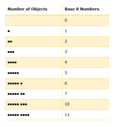 Image result for Base 5 Numbers