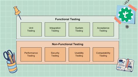 Image result for Functional Automation Testing