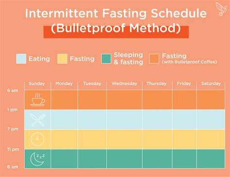 Afbeeldingsresultaten voor Intermittent Fasting Free Guide