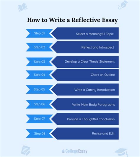 Résultat d’images pour Reflective Writing Definition