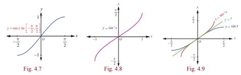 Sine Function and Inverse Sine Function - Definition, Graph, Properties ...