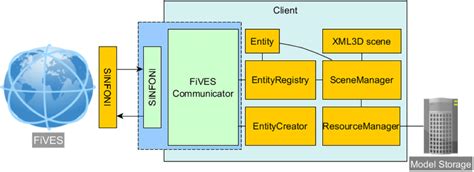 Image result for Browser JavaScript Architecture Diagram