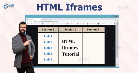 Image result for Iframe HTML Output