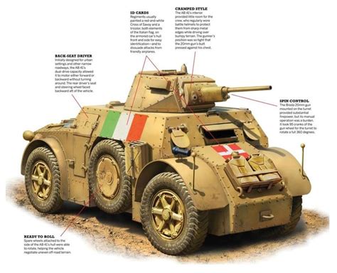 Image result for Italian Army Vehicles WW2