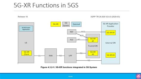 Image result for 5G S-System Images