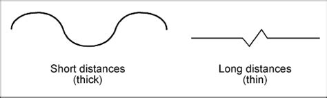 Image result for Short Line Length