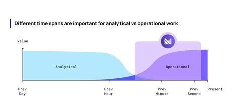 Image result for Data Operational View