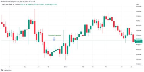 Afbeeldingsresultaten voor Staircase Candlestick Pattern