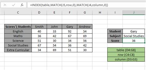 Image result for INDEX/MATCH Row and Column Excel
