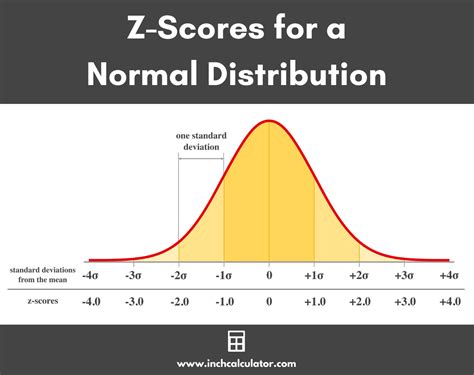 Z-Test Calculator に対する画像結果
