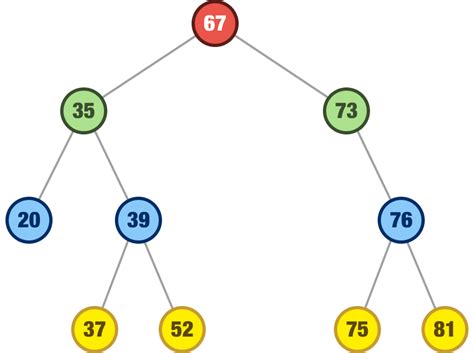Binary Search Tree Animation に対する画像結果