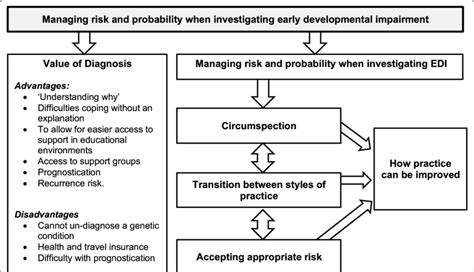 Image result for Thematic Analysis of Interview Example