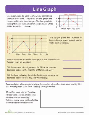 Image result for 3rd Graders Line Graph