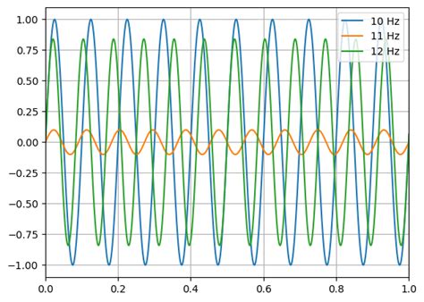Random Float Python に対する画像結果