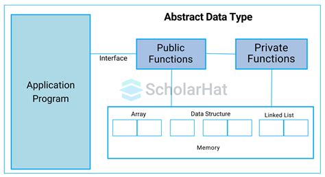Toradh íomhá ar What Goes in Data Type in Data Dictionary