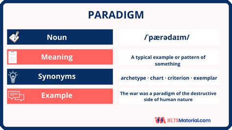Image result for Paradigm Layout