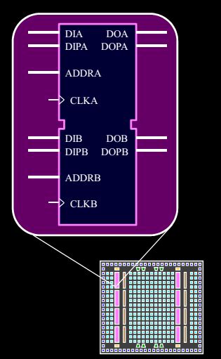 RAM Memory Block に対する画像結果