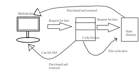 Toradh íomhá ar ADX Cold Cache Diagram