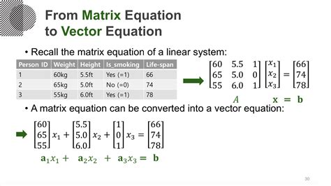 Toradh íomhá ar Linear Algebra Vector Matrix Multiplication