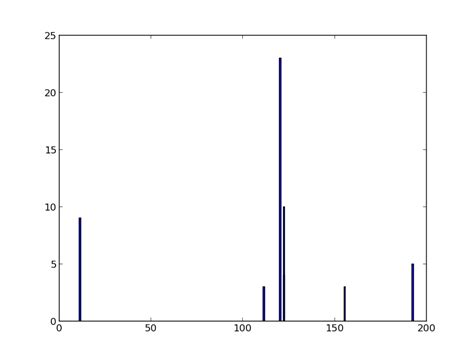 Crossplot with Histogram in Python に対する画像結果