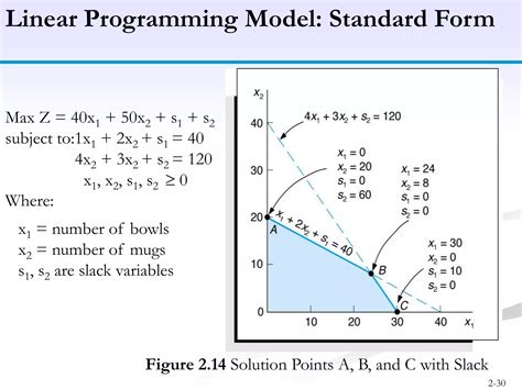 Image result for Elements of Linear Model